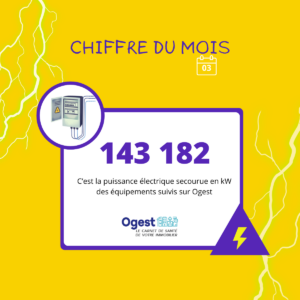 Chiffre du mois de mars 2024