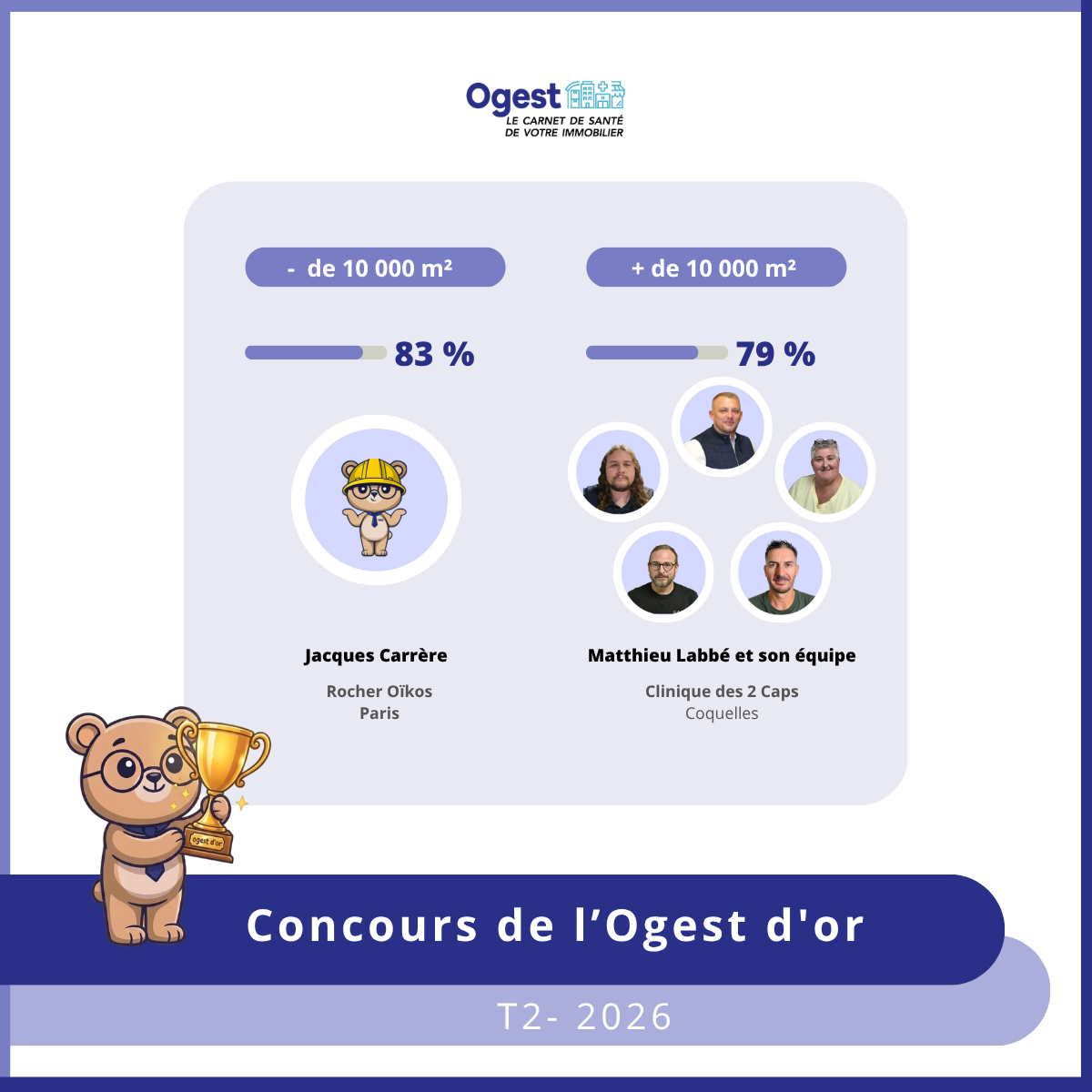 Ogest d'or - T2 2026